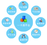 中科校園一卡通管理系統(tǒng)