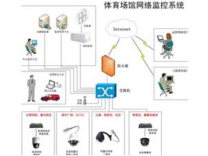 新疆設(shè)備驅(qū)動(dòng)軟件、視屏監(jiān)控