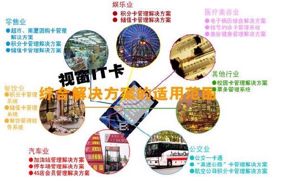 POS機可視卡會員管理系統(tǒng)