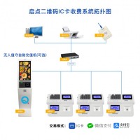 美食城一卡通系統(tǒng)，美食城收銀機(jī)，美食城刷卡收費(fèi)機(jī)