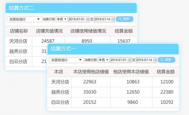 收銀軟件