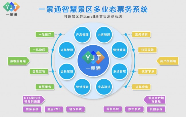 啟點一景通票務(wù)管理系統(tǒng)