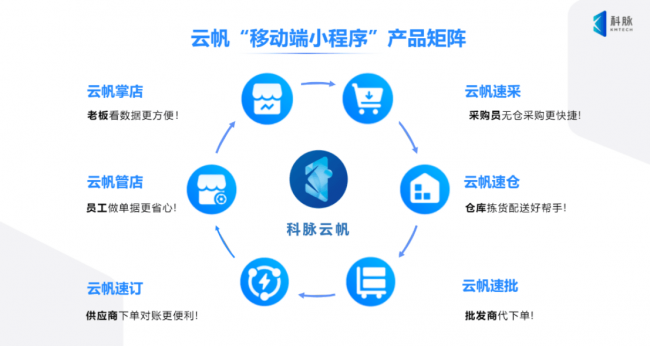 數(shù)據(jù)隨行，決策在握：科脈云帆全場景移動化如何讓門店先行一步？