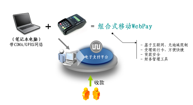 實達pos機 STAR WP-50保險行業(yè)方案