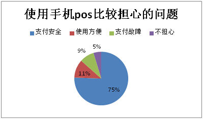 Mpos機(jī)無票據(jù)，九成消費者不放心