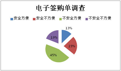 Mpos機(jī)無票據(jù)，九成消費者不放心
